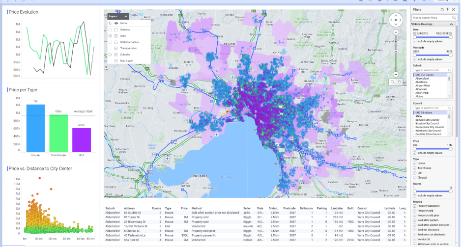 Spotfire - Apply Science official reseller