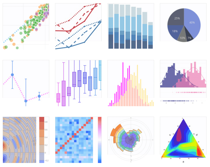 Beautiful Data Visualisation - Apply Science