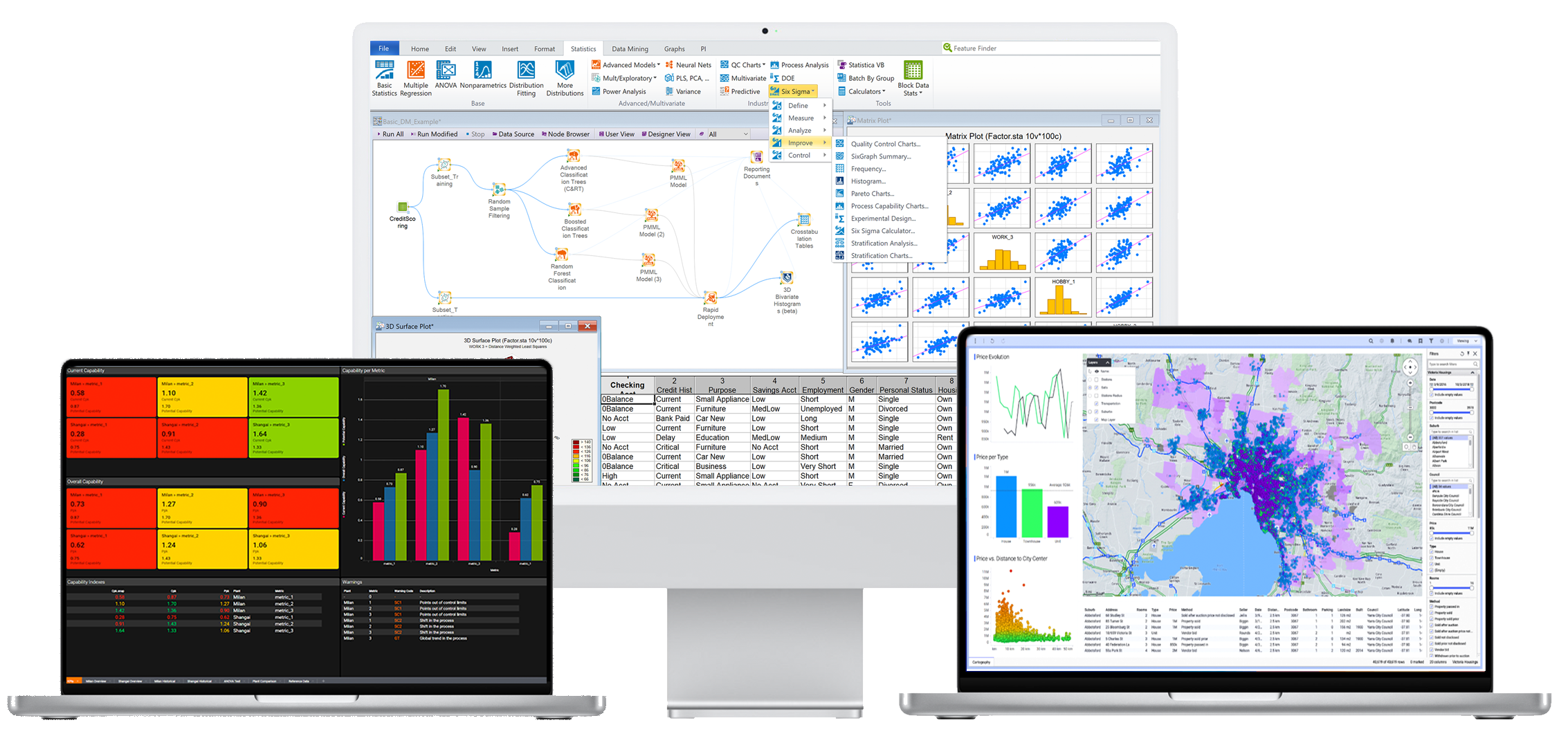 Apply Science - products - Spotfire Statistica