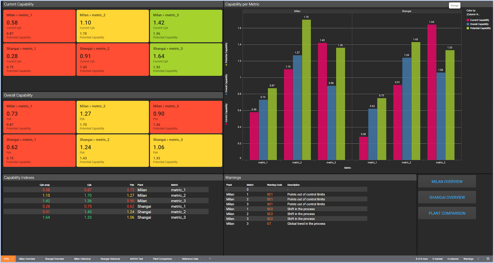 Hyperion - statistical quality control with artificial intelligence