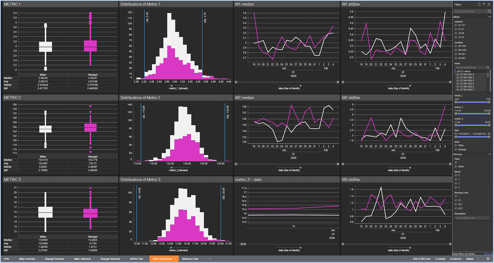 Apply Science - Hyperion automated quality control with AI