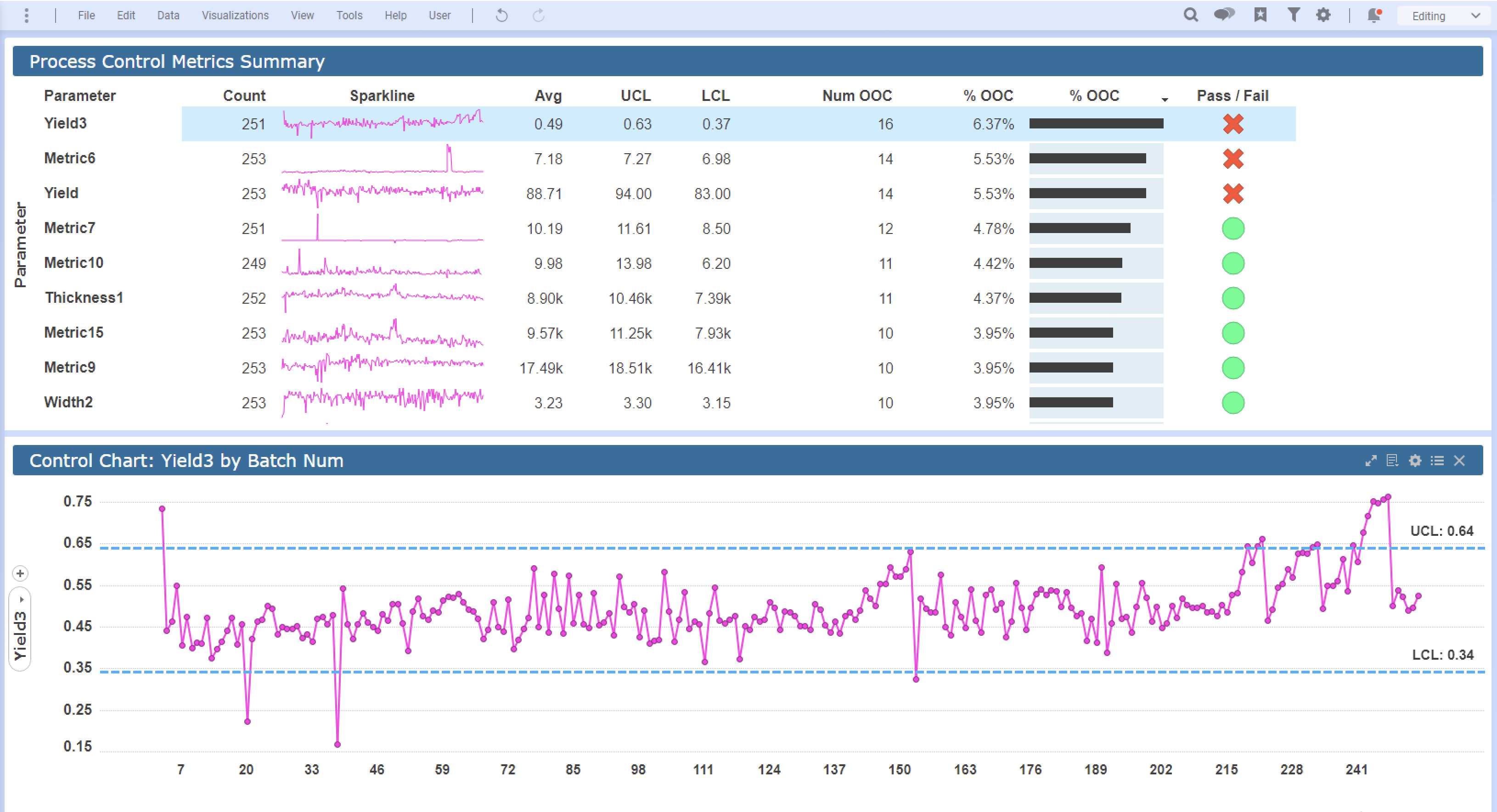 real time process control - predictive maintenance