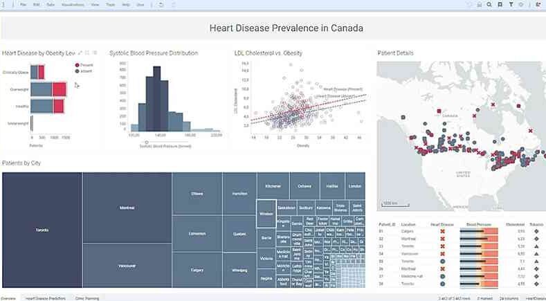 Spotfire - request a demo to Apply Science